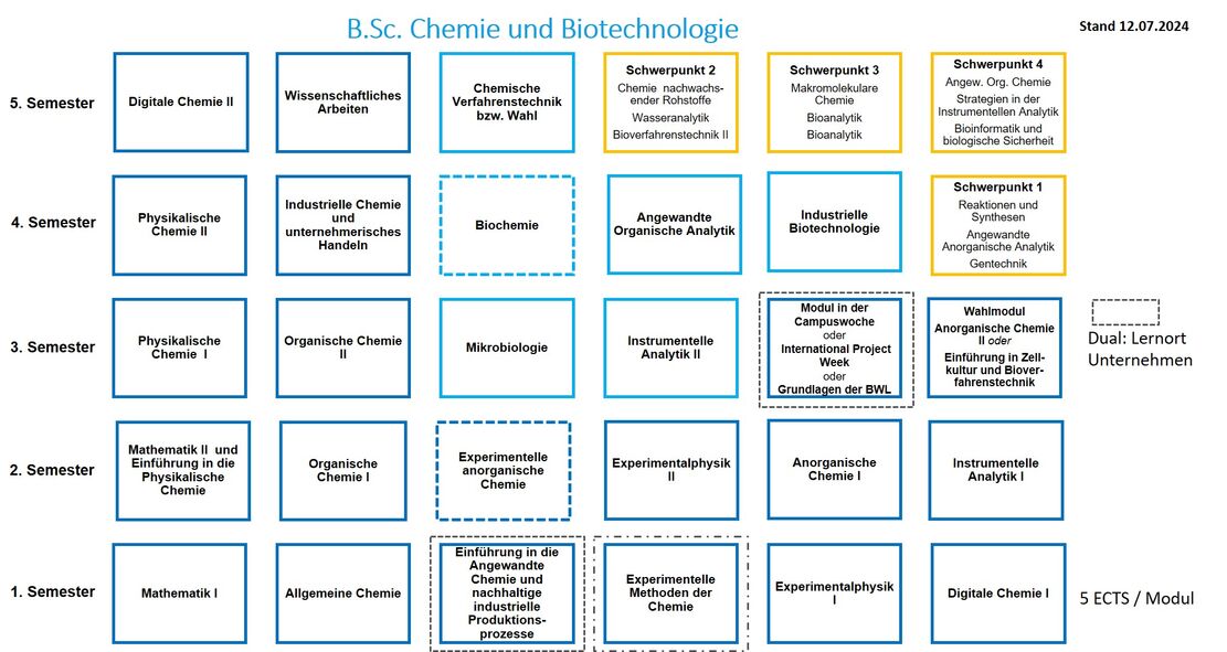 FB01-Vollzeit Bachelor Chemieingenieurwesen ab 2024 FB01-Vollzeit Bachelor Chemieingenieurwesen ab 2024