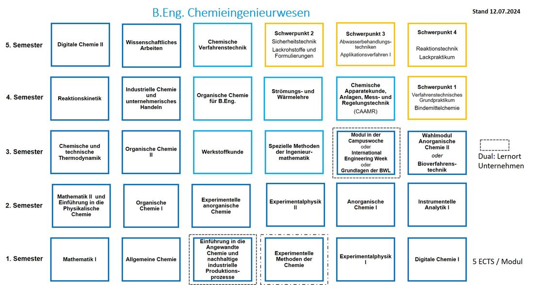 FB01-Vollzeit Bachelor Chemieingenieurwesen ab 2024