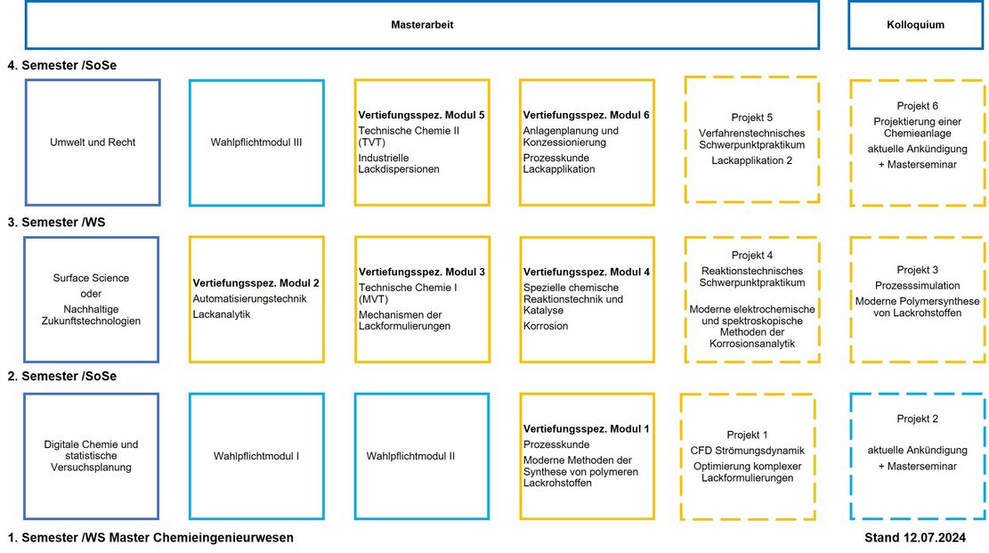 FB01-Vollzeit-Masterstudiengang Chemieingenieurwesen ab 2024