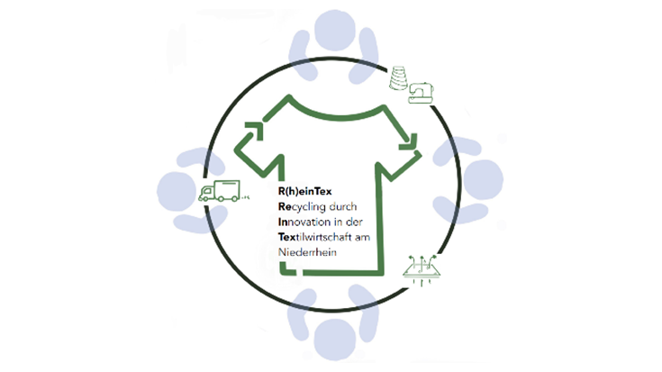 Erstes Logo von Rheintex. Figuren die in einem Kreislauf zusammensitzen.